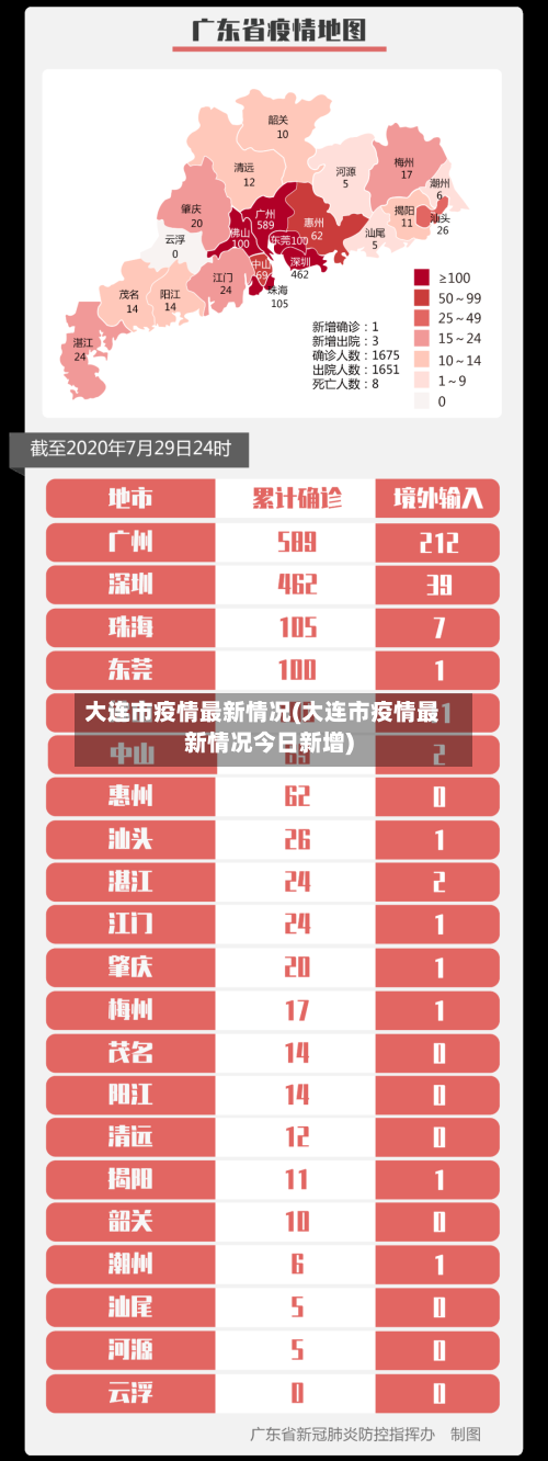 大连市疫情最新情况(大连市疫情最新情况今日新增)-第2张图片