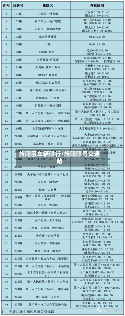 旌阳区车辆限行/旌阳限号交通站