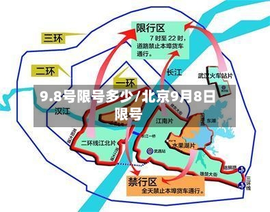 9.8号限号多少/北京9月8日限号