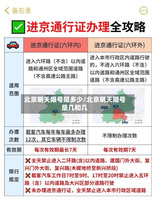 北京明天限号限多少/北京明天限号是几和几-第2张图片