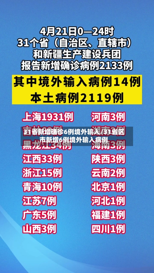 31省新增确诊6例境外输入/31省区市新增6例境外输入病例-第2张图片