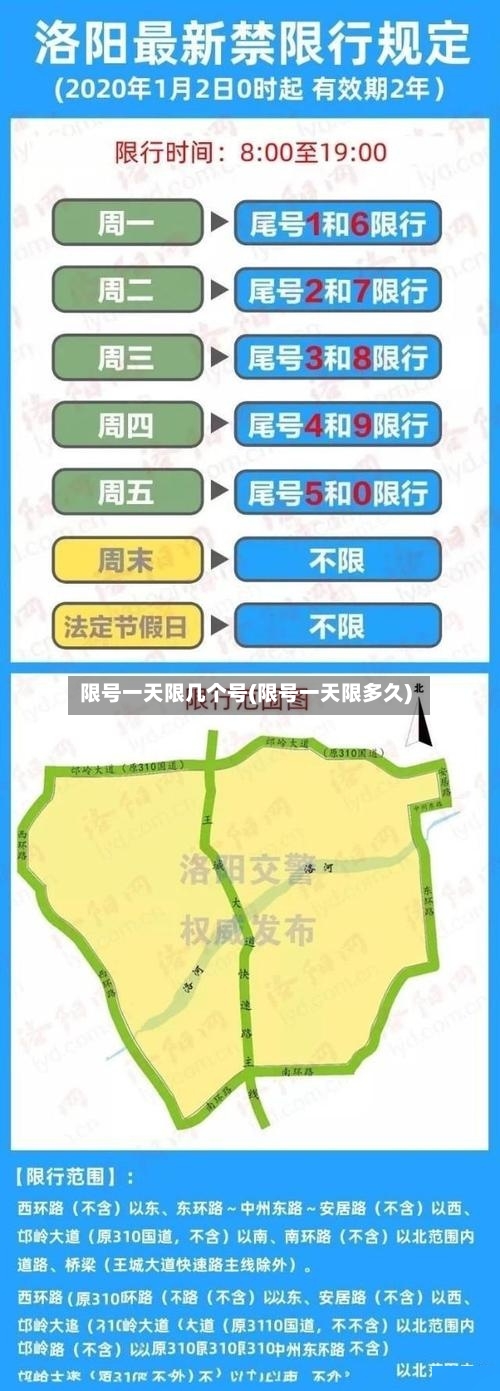 限号一天限几个号(限号一天限多久)-第3张图片