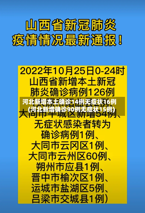 河北新增本土确诊14例无症状16例(河北新增确诊90例无症状15例)-第2张图片