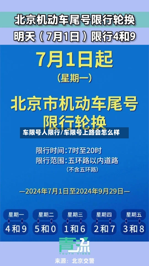 车限号人限行/车限号上路会怎么样