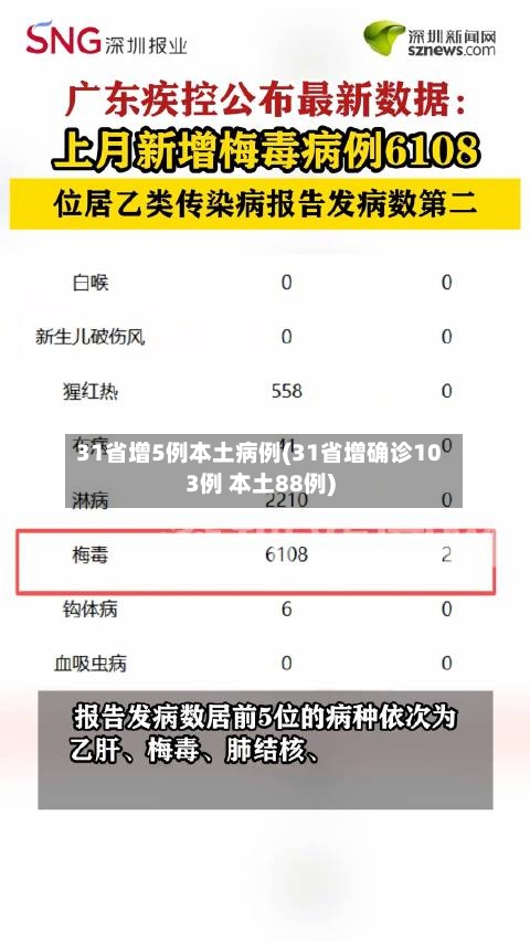 31省增5例本土病例(31省增确诊103例 本土88例)-第2张图片
