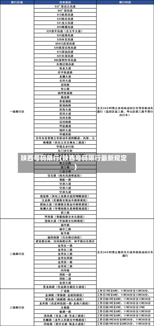 陕西号码限行(陕西号码限行最新规定)-第2张图片