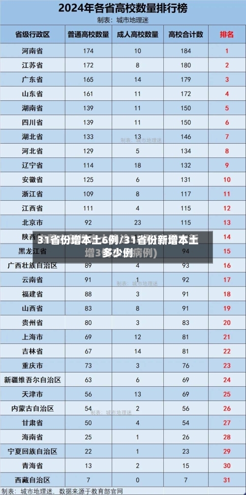 31省份增本土6例/31省份新增本土多少例