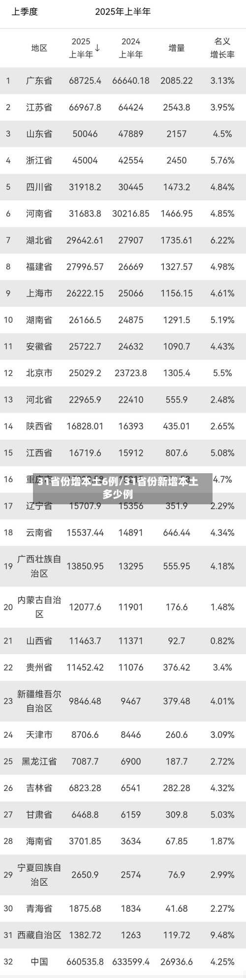 31省份增本土6例/31省份新增本土多少例-第2张图片