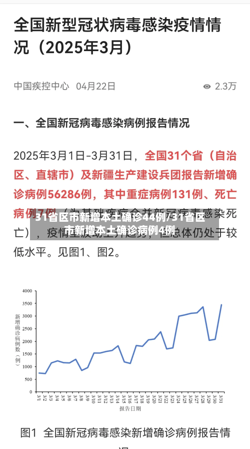 31省区市新增本土确诊44例/31省区市新增本土确诊病例4例-第3张图片