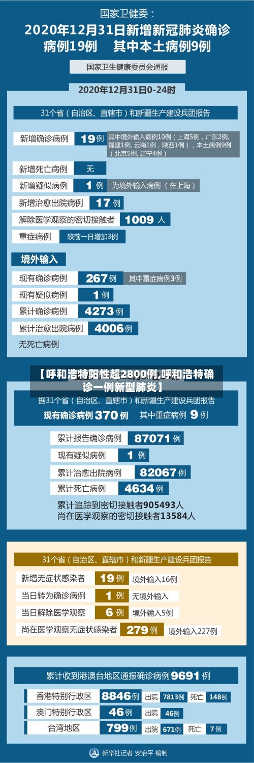 【呼和浩特阳性超2800例,呼和浩特确诊一例新型肺炎】-第3张图片