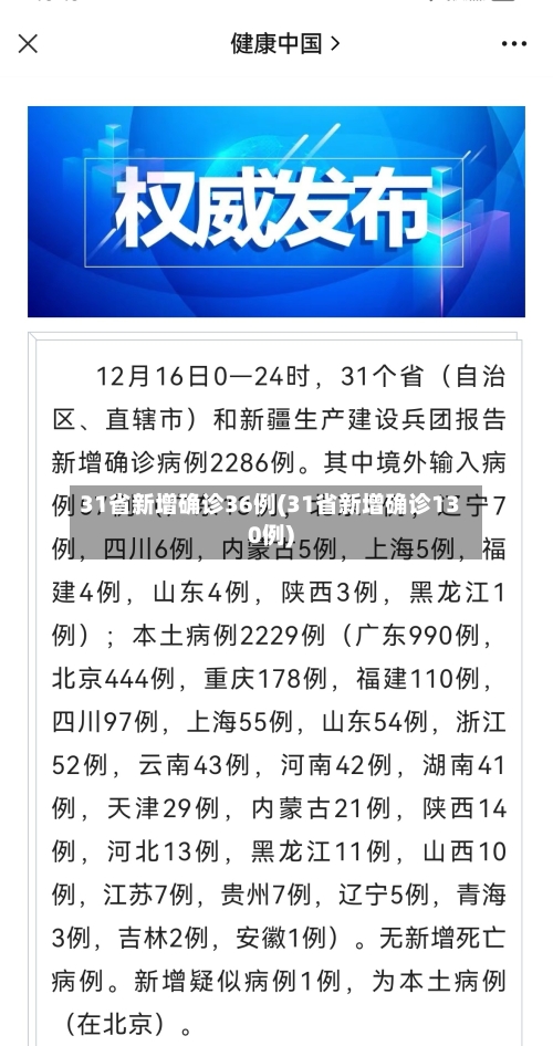 31省新增确诊36例(31省新增确诊130例)-第2张图片