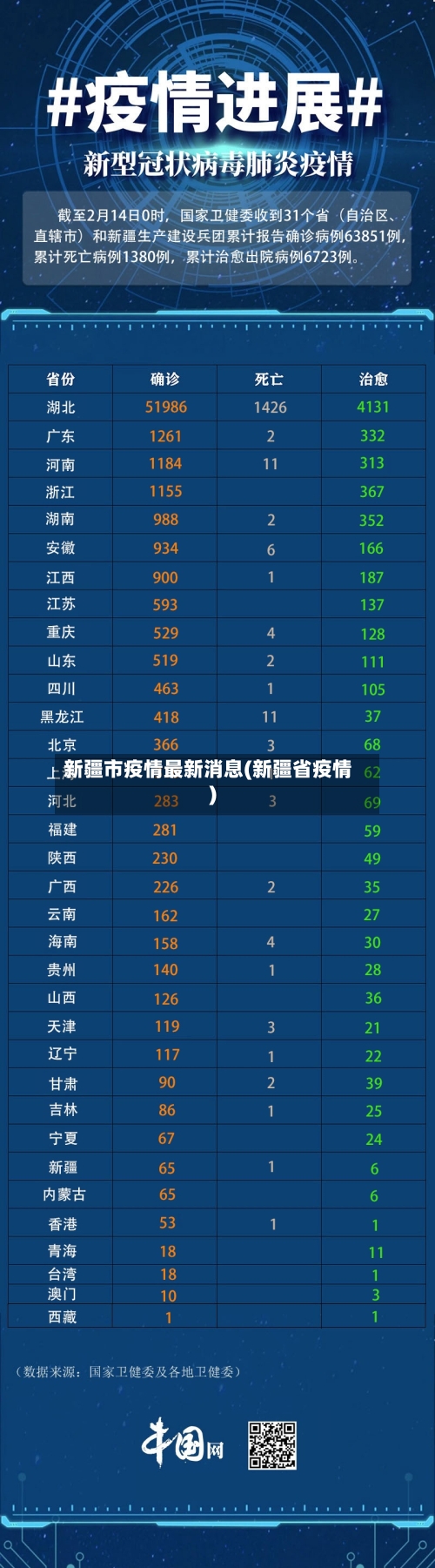 新疆市疫情最新消息(新疆省疫情)-第2张图片
