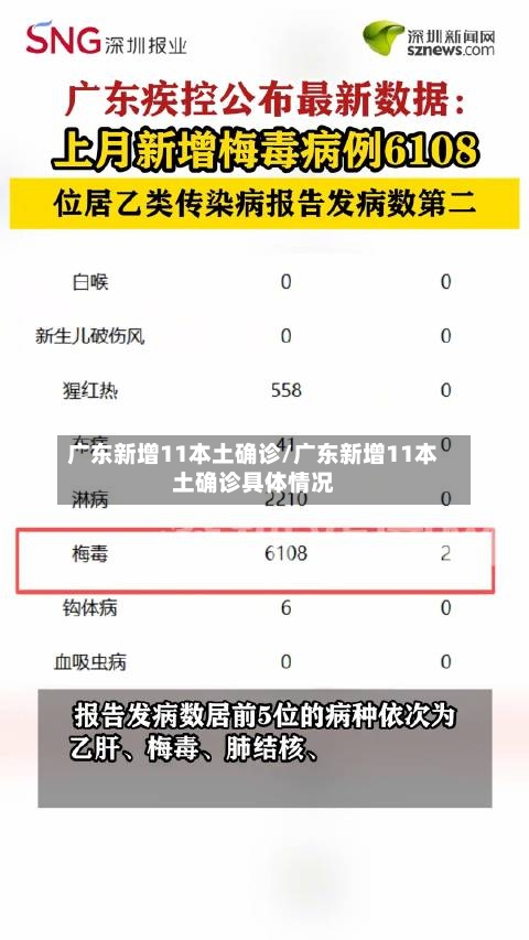 广东新增11本土确诊/广东新增11本土确诊具体情况