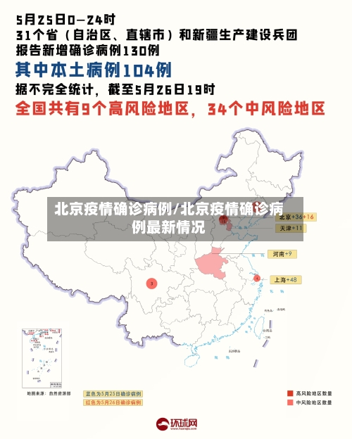 北京疫情确诊病例/北京疫情确诊病例最新情况-第2张图片