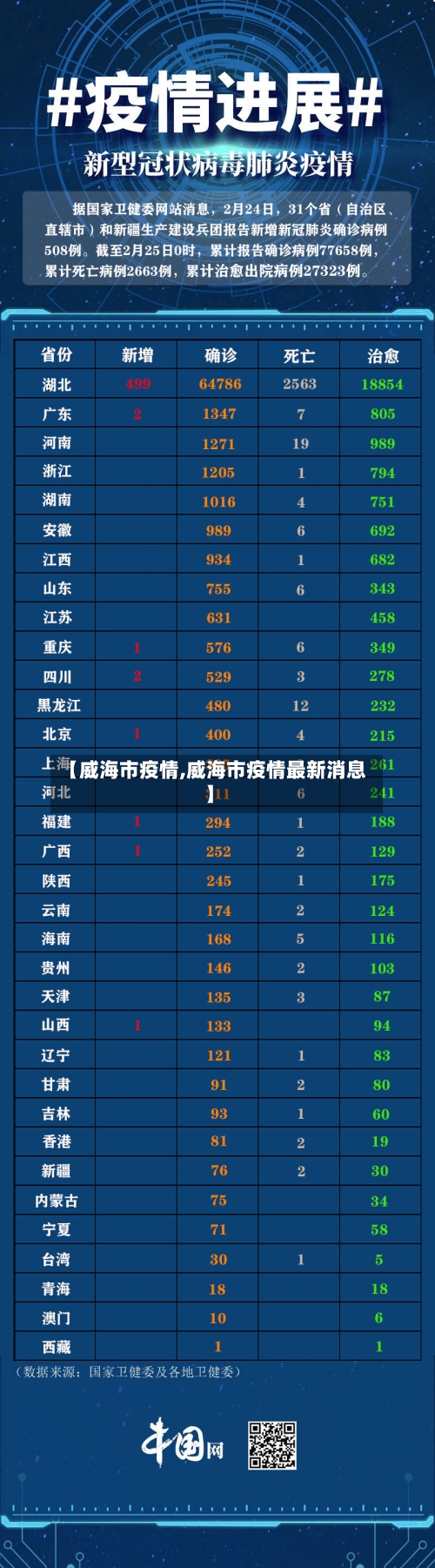 【威海市疫情,威海市疫情最新消息】