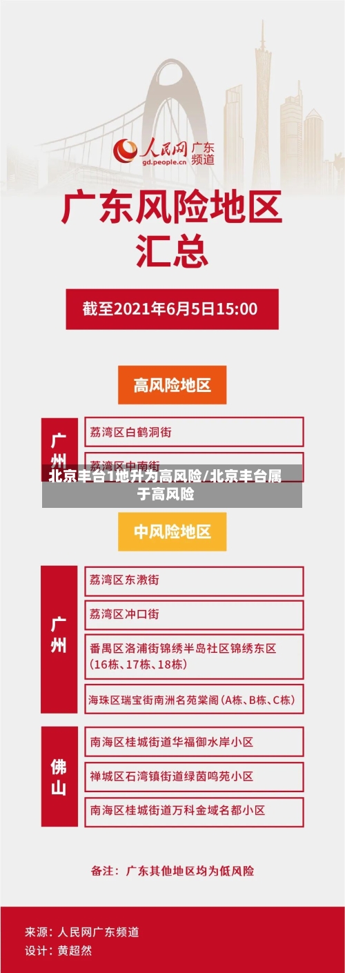 北京丰台1地升为高风险/北京丰台属于高风险-第2张图片