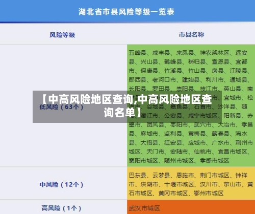 【中高风险地区查询,中高风险地区查询名单】-第2张图片