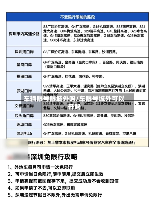 车辆限号限城外吗/车限号城外可以开吗