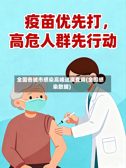 全国各城市感染高峰进度查询(全国感染数据)-第3张图片