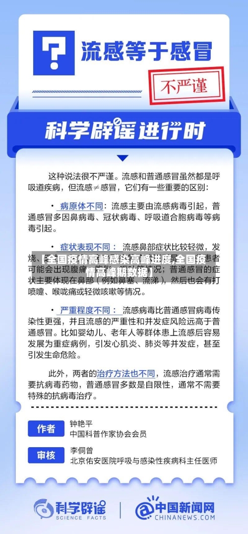 【全国疫情高峰感染高峰进度,全国疫情高峰期数据】