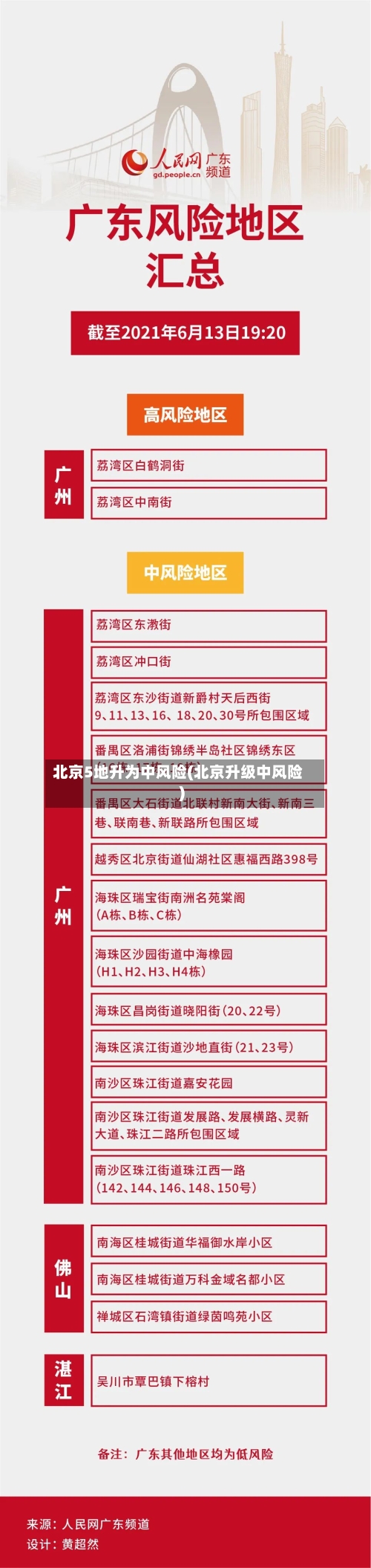 北京5地升为中风险(北京升级中风险)