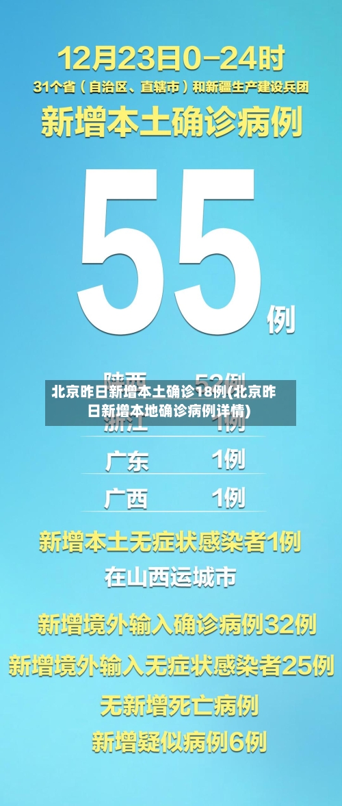 北京昨日新增本土确诊18例(北京昨日新增本地确诊病例详情)-第2张图片