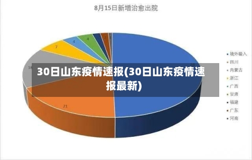 30日山东疫情速报(30日山东疫情速报最新)-第2张图片