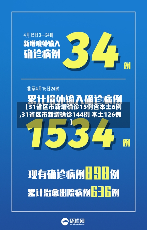 【31省区市新增确诊15例含本土6例,31省区市新增确诊144例 本土126例】-第2张图片