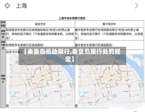 【秦皇岛机动限行,秦皇岛限行处罚规定】-第2张图片