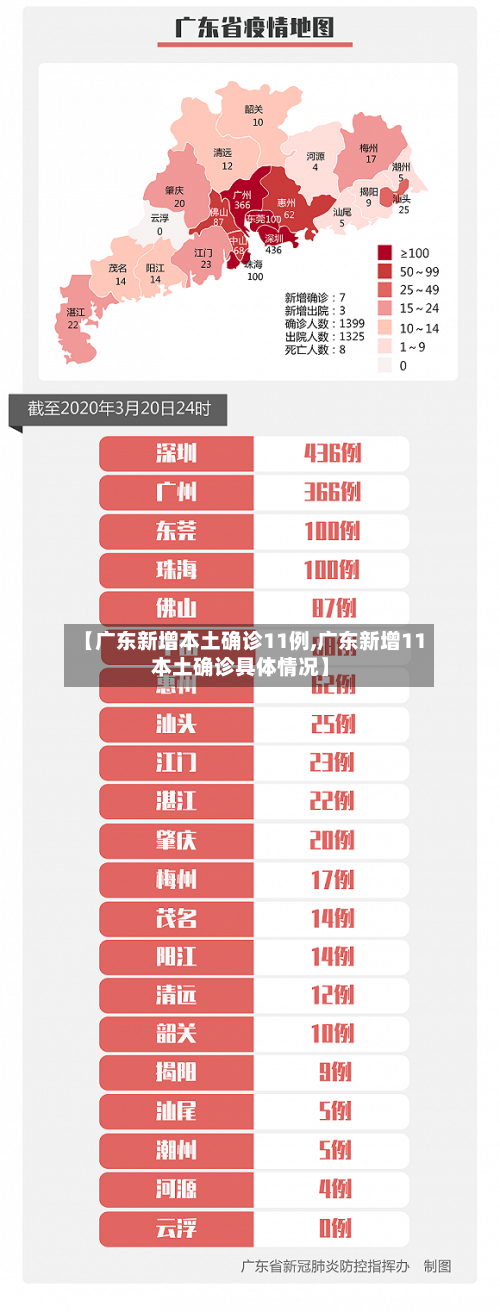 【广东新增本土确诊11例,广东新增11本土确诊具体情况】