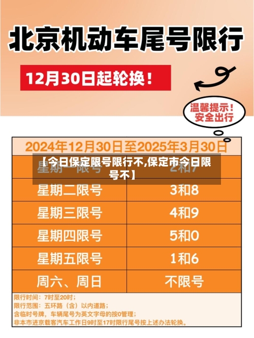 【今日保定限号限行不,保定市今日限号不】