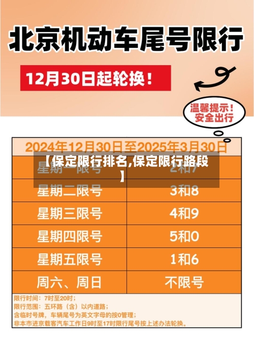【保定限行排名,保定限行路段】-第2张图片