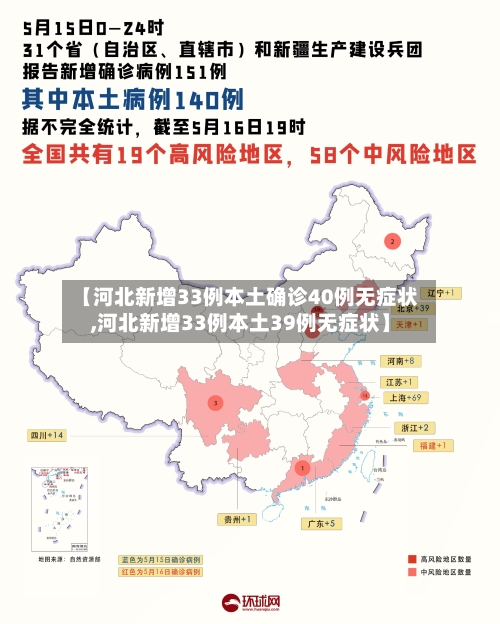 【河北新增33例本土确诊40例无症状,河北新增33例本土39例无症状】-第2张图片