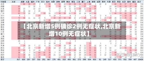 【北京新增5例确诊2例无症状,北京新增10例无症状】-第3张图片