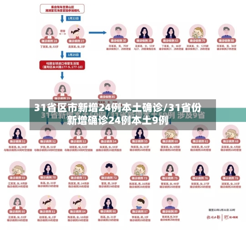 31省区市新增24例本土确诊/31省份新增确诊24例本土9例-第3张图片