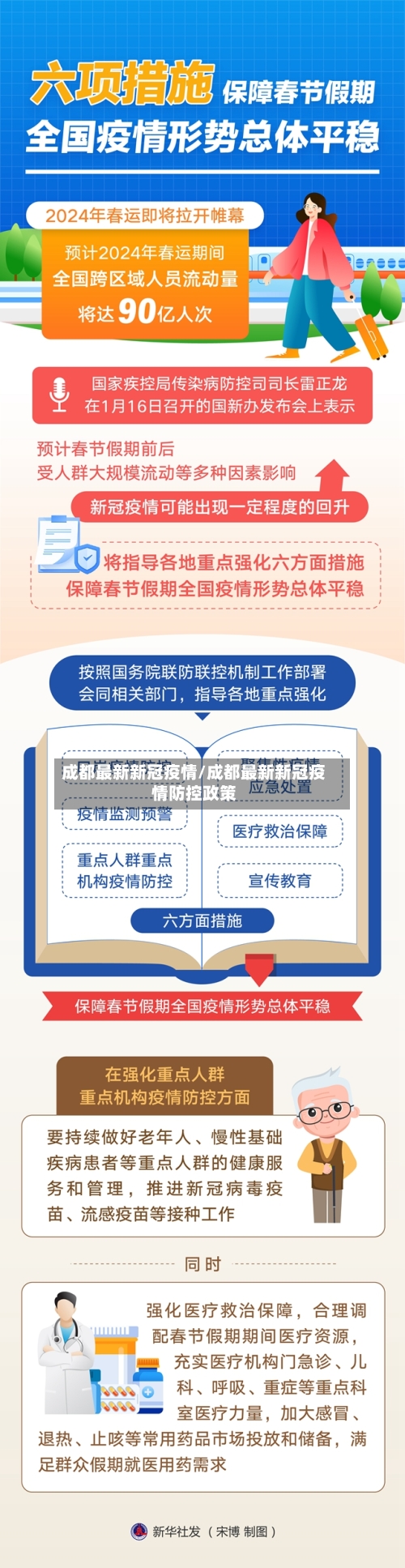 成都最新新冠疫情/成都最新新冠疫情防控政策
