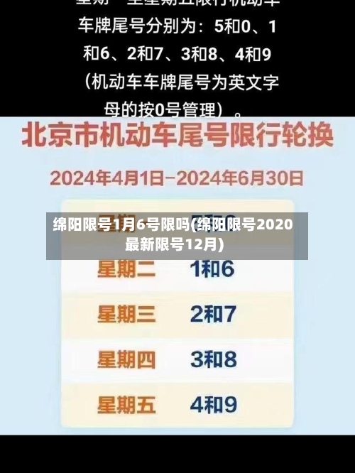绵阳限号1月6号限吗(绵阳限号2020最新限号12月)