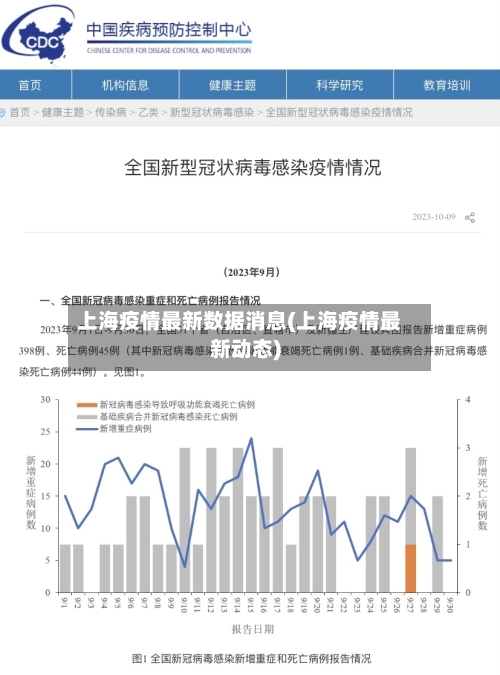 上海疫情最新数据消息(上海疫情最新动态)