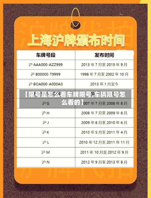 【限号是怎么看车牌限号,车辆限号怎么看的】