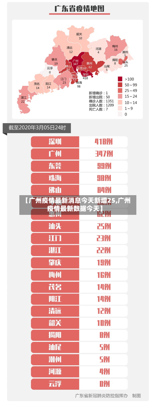 【广州疫情最新消息今天新增25,广州疫情最新数据今天】-第3张图片