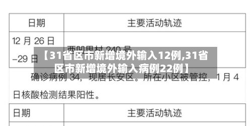 【31省区市新增境外输入12例,31省区市新增境外输入病例22例】-第2张图片