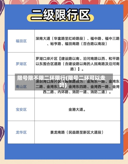 限号限不限二环限行(限号二环可以走吗)