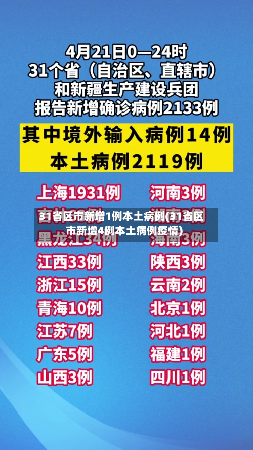 31省区市新增1例本土病例(31省区市新增4例本土病例疫情)