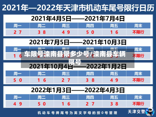 车限号滦南县限多少号/滦南县车辆限号