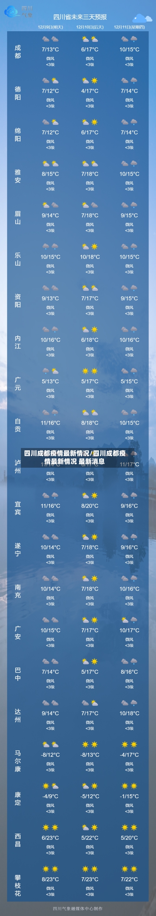 四川成都疫情最新情况/四川成都疫情最新情况 最新消息-第2张图片