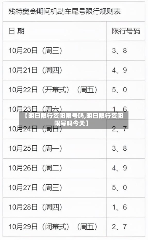 【明日限行资阳限号吗,明日限行资阳限号吗今天】-第3张图片