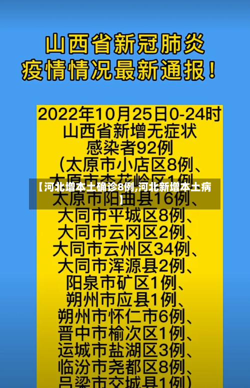 【河北增本土确诊8例,河北新增本土病】
