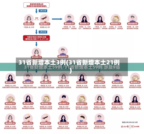 31省新增本土3例(31省新增本土21例)