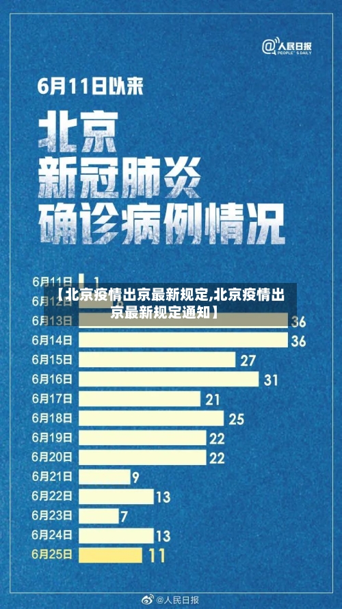 【北京疫情出京最新规定,北京疫情出京最新规定通知】