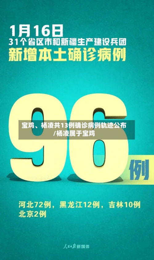 宝鸡、杨凌共13例确诊病例轨迹公布/杨凌属于宝鸡-第3张图片